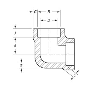 Smedet 90 graders gevind albue